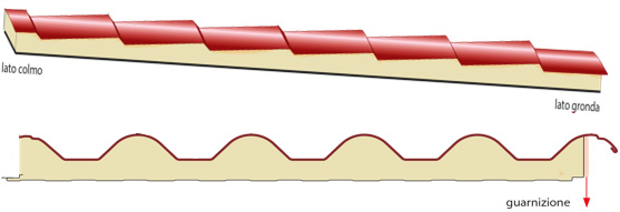 Pannelli a 5 greche